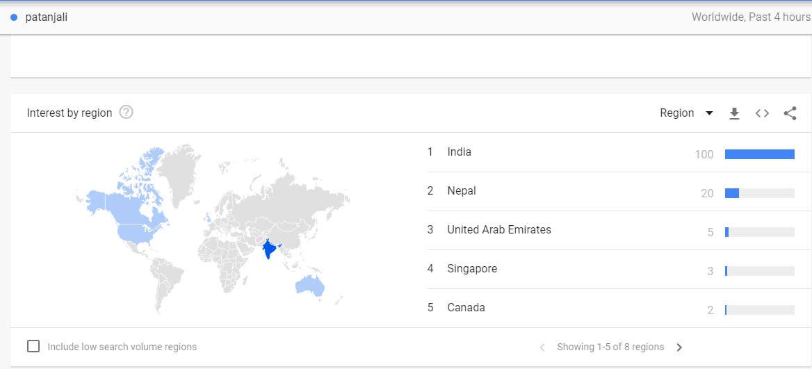 coronil worldwide