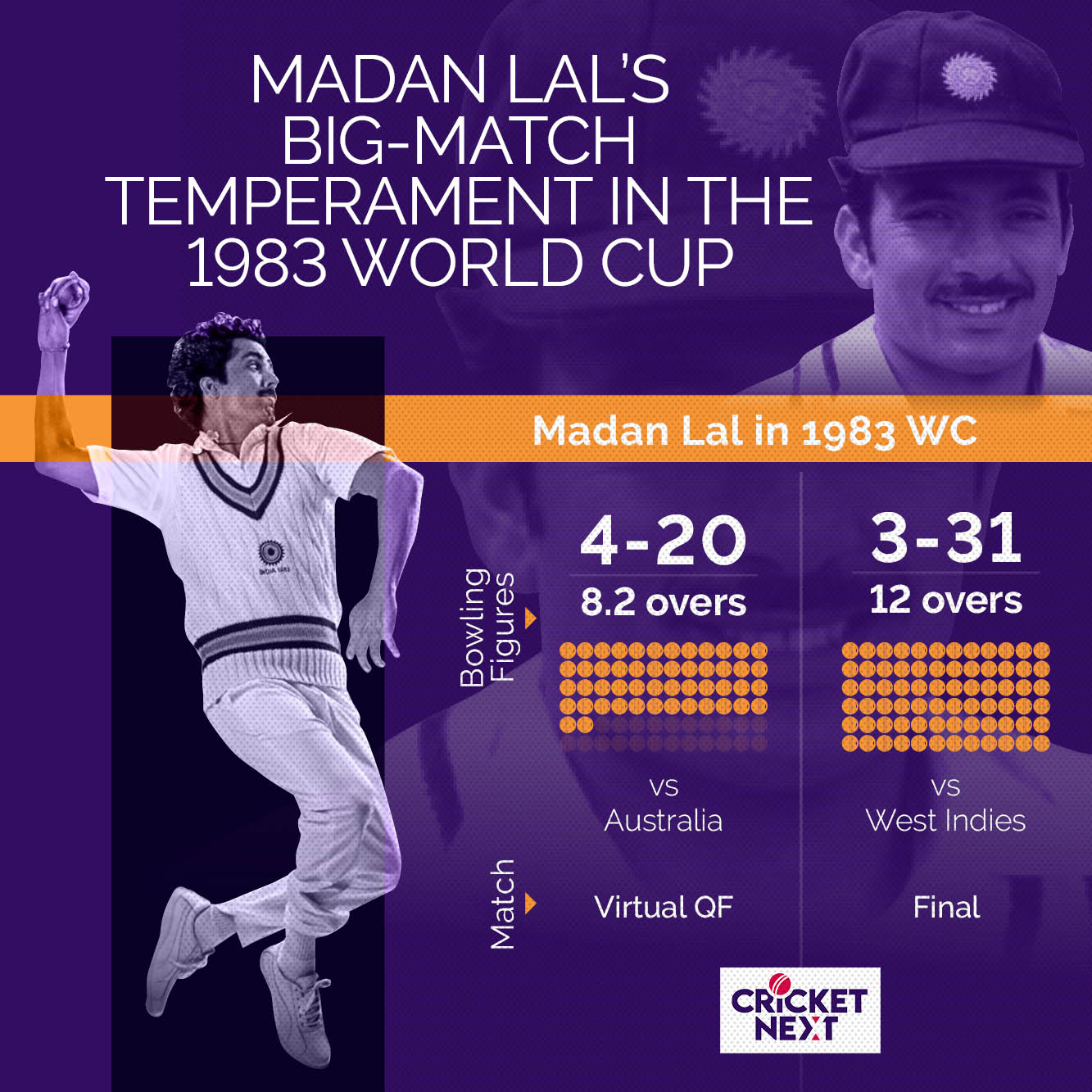 Eight Interesting Insights About The Historic 1983 World Cup Triumph