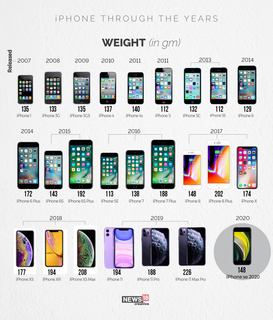 The Iphone Evolution Infographic - vrogue.co