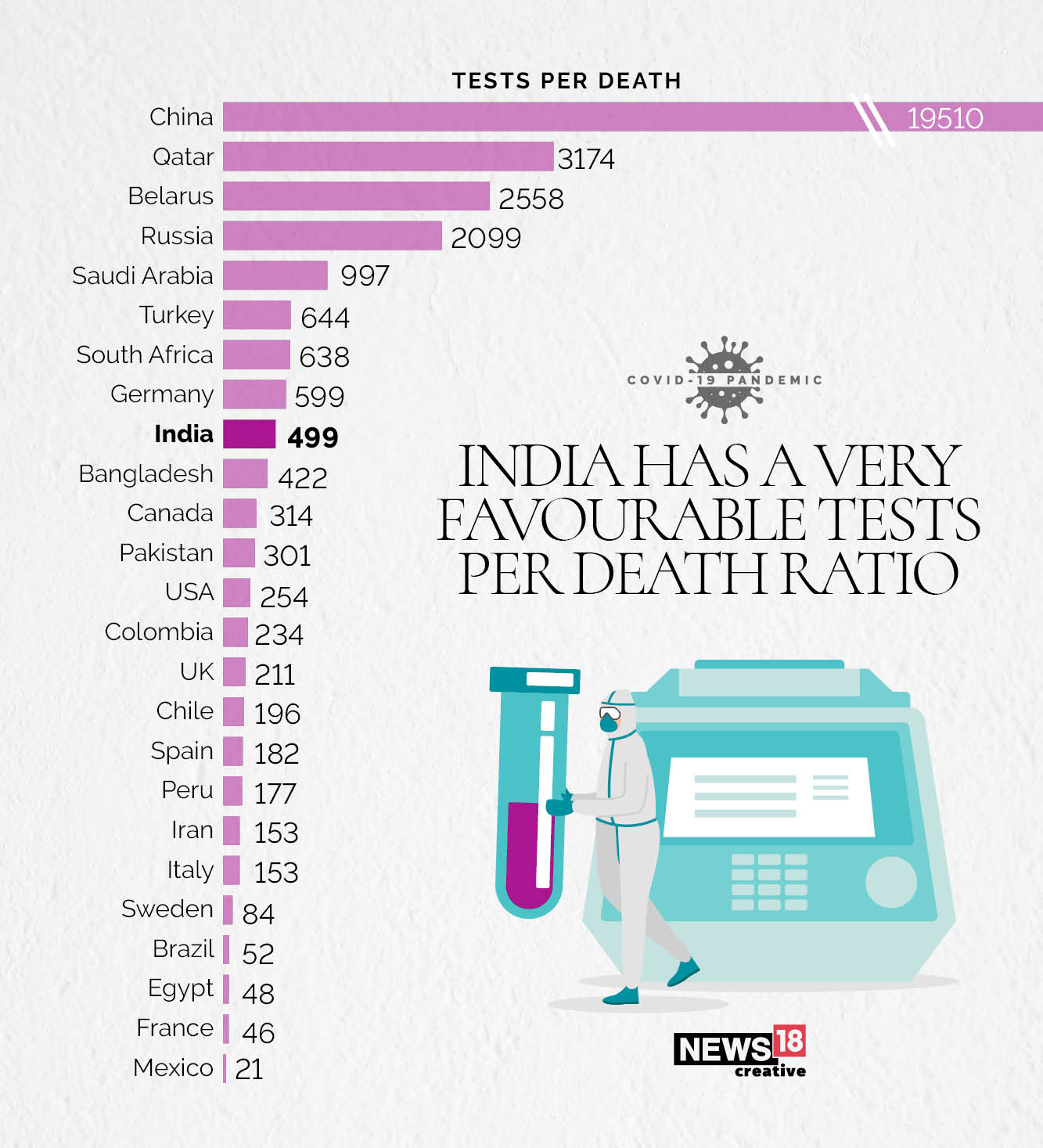 INDIA MR AND LOW DEATH RATE - 3