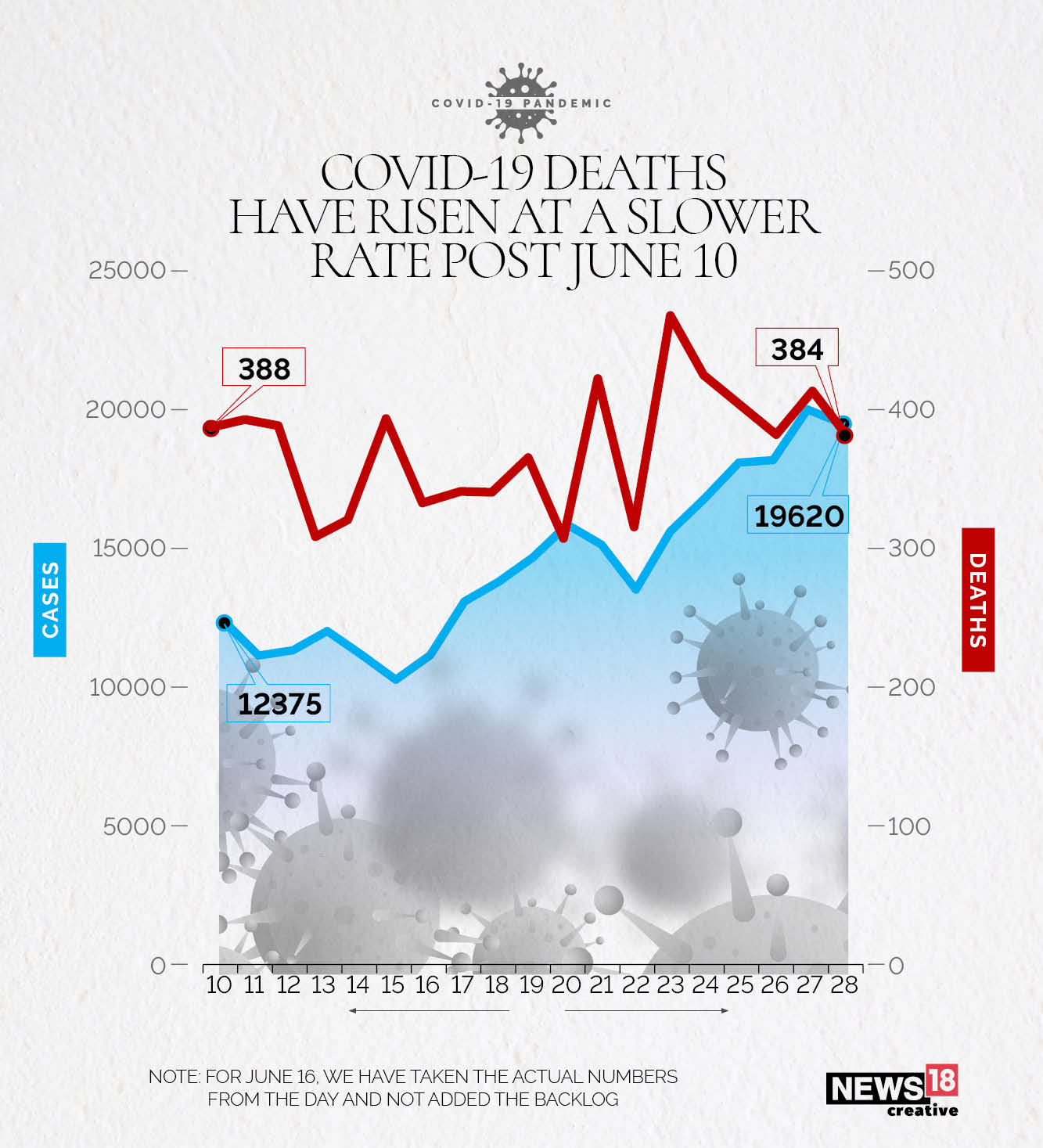 INDIA MORTALITY RATE AND LOW DEATH RATE 1 (updated)