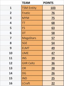 Untitled spreadsheet