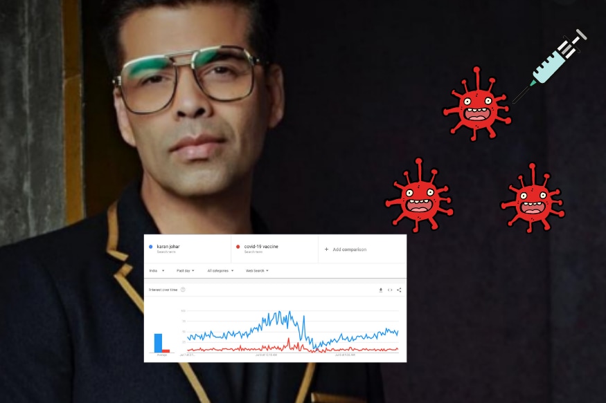 More Indians are Interested in Karan Johar Than Finding out When ...