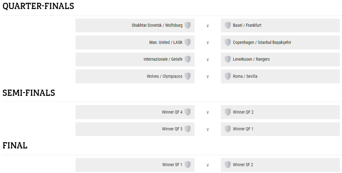 UEFA Europa League Draw: Manchester United Could Get Tough ...