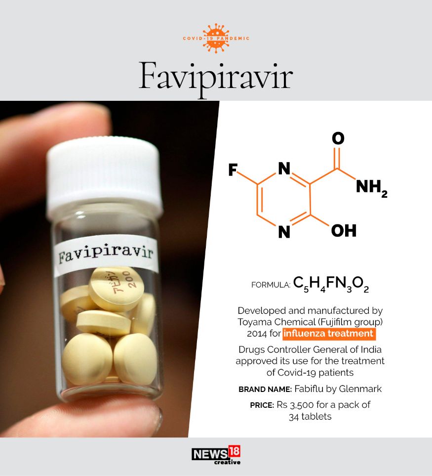 In Pics Repurposed Drugs to Fight COVID19 Photogallery