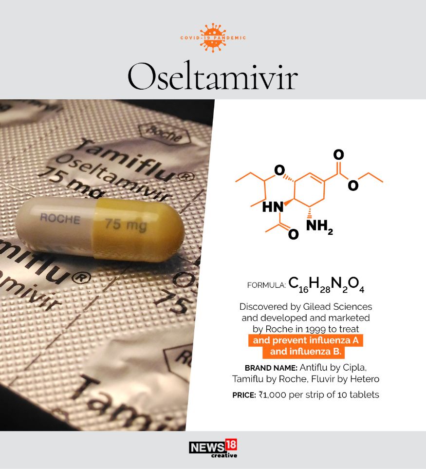 In Pics Repurposed Drugs to Fight COVID19 News18