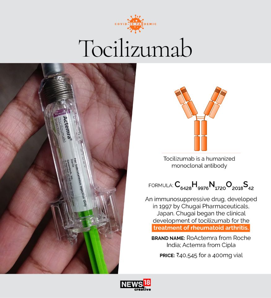 In Pics Repurposed Drugs to Fight COVID19 Photogallery