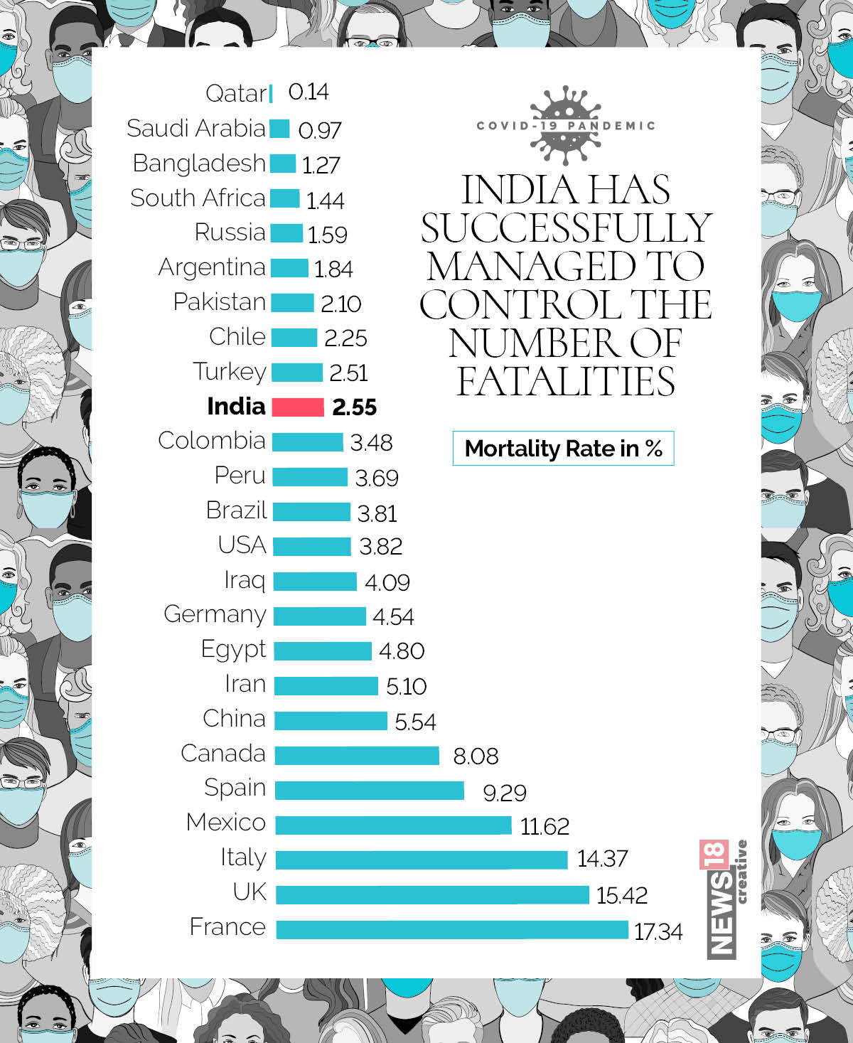 INDIA - JOURNEY - 1 MILLION CASES - 4 (1)