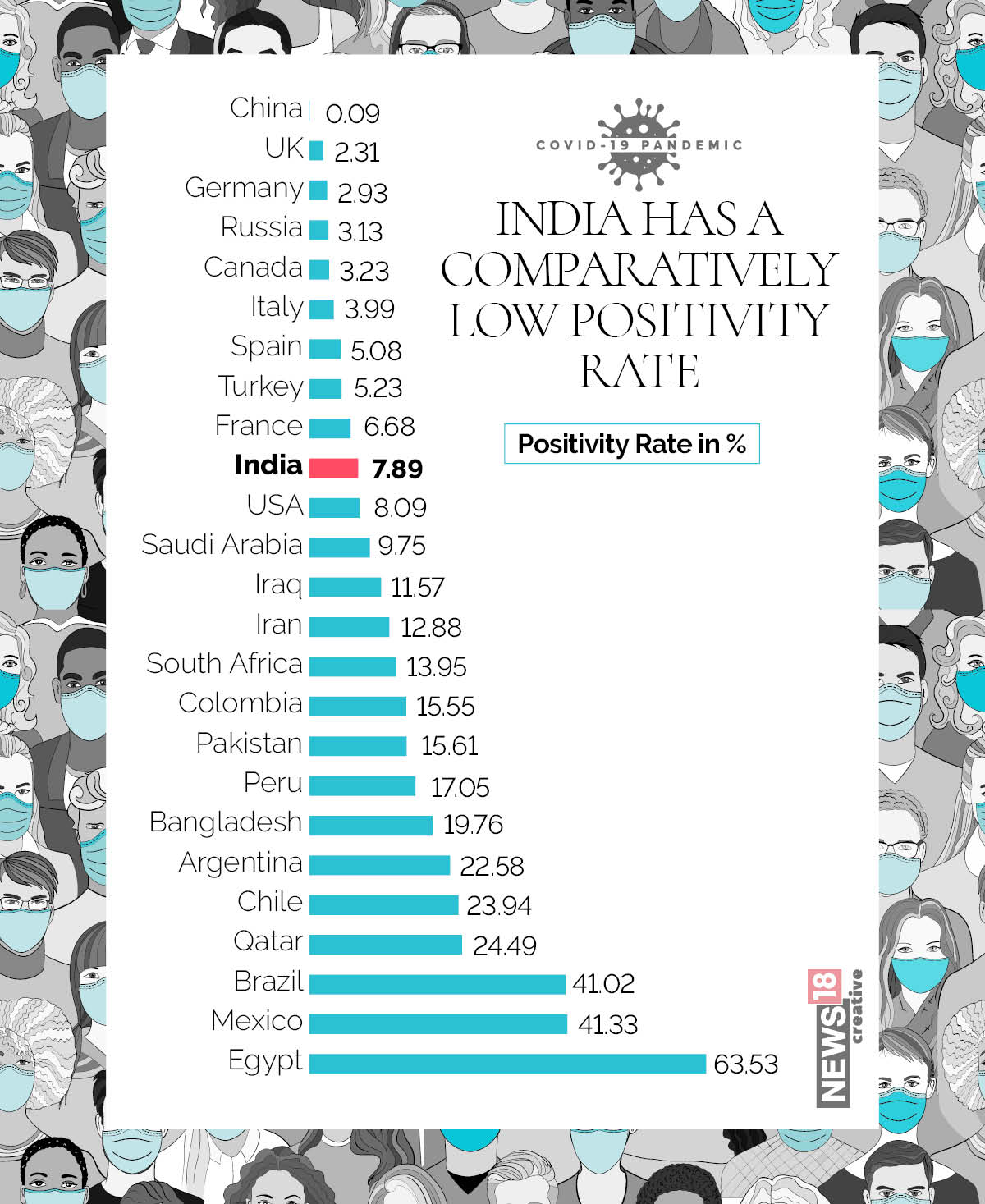 INDIA - JOURNEY - 1 MILLION CASES - 3