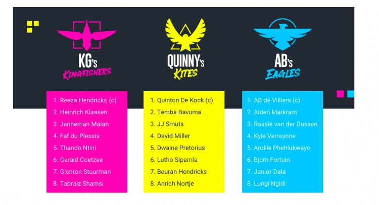 Everything You Need to Know About 3TC Solidarity Cup 2020 - Rules, Format, Squads, Live Streaming Details