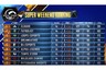 PUBG Mobile World League 2020 West Super Weekend: Week 1 Day 5 Super Weekend Results and Overall Standings
