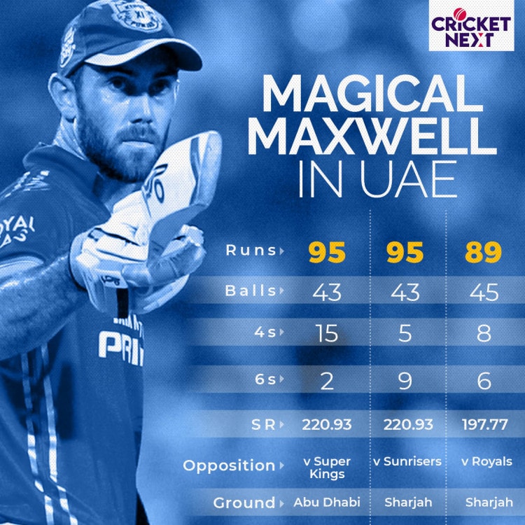 IPL in UAE: Mumbai Indians' not so favourite Destination, Kings XI Ounjab 5/5, Chasing Advantage and Glenn Maxwell Magic 