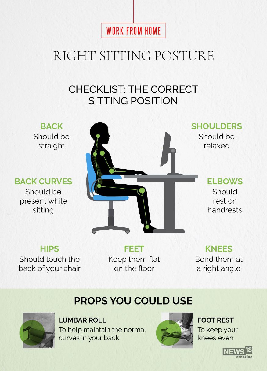 Work-from-Home: How to Sit Properly When You're Working From Home ...