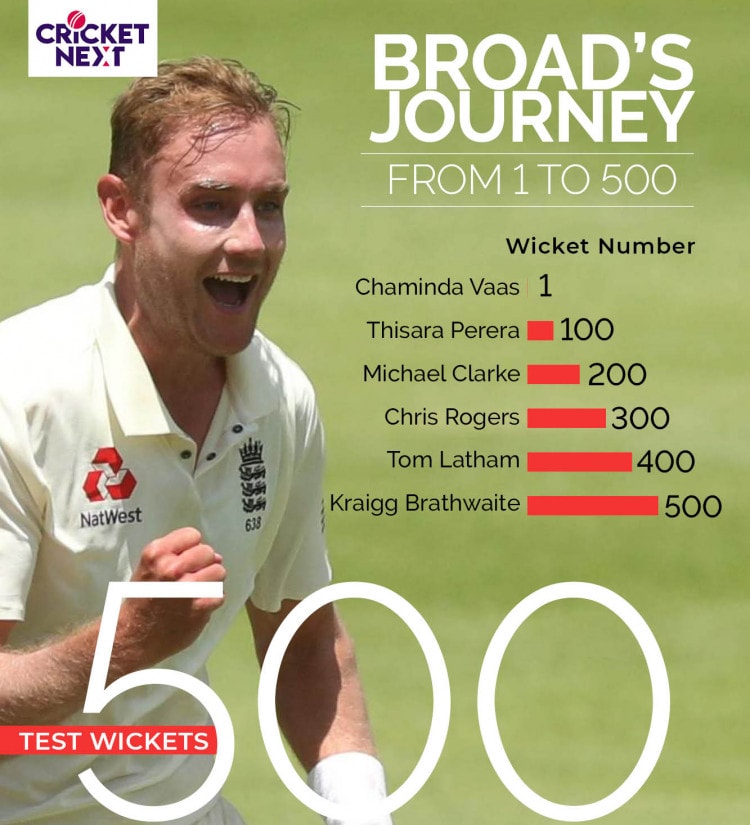 BROAD JOINS EXCLUSIVE 500-CLUB