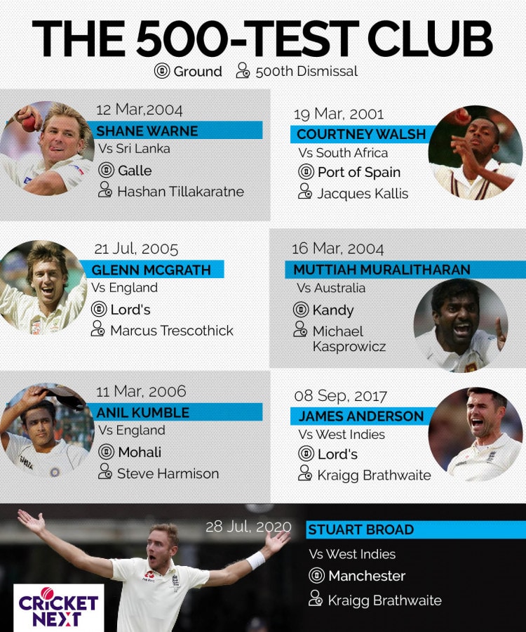In Numbers: Stuart Broad Joins The Exclusive 500-Club