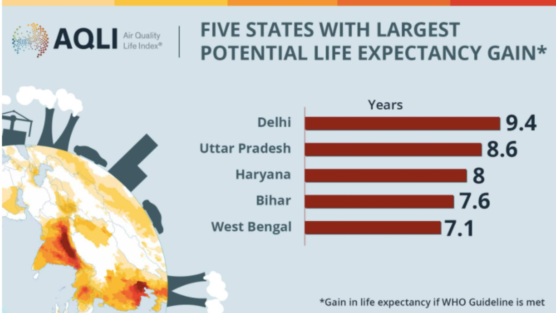 India Is The World S Second Most Polluted Country It S Cutting Lives   1596002687 Untitled Design 3 