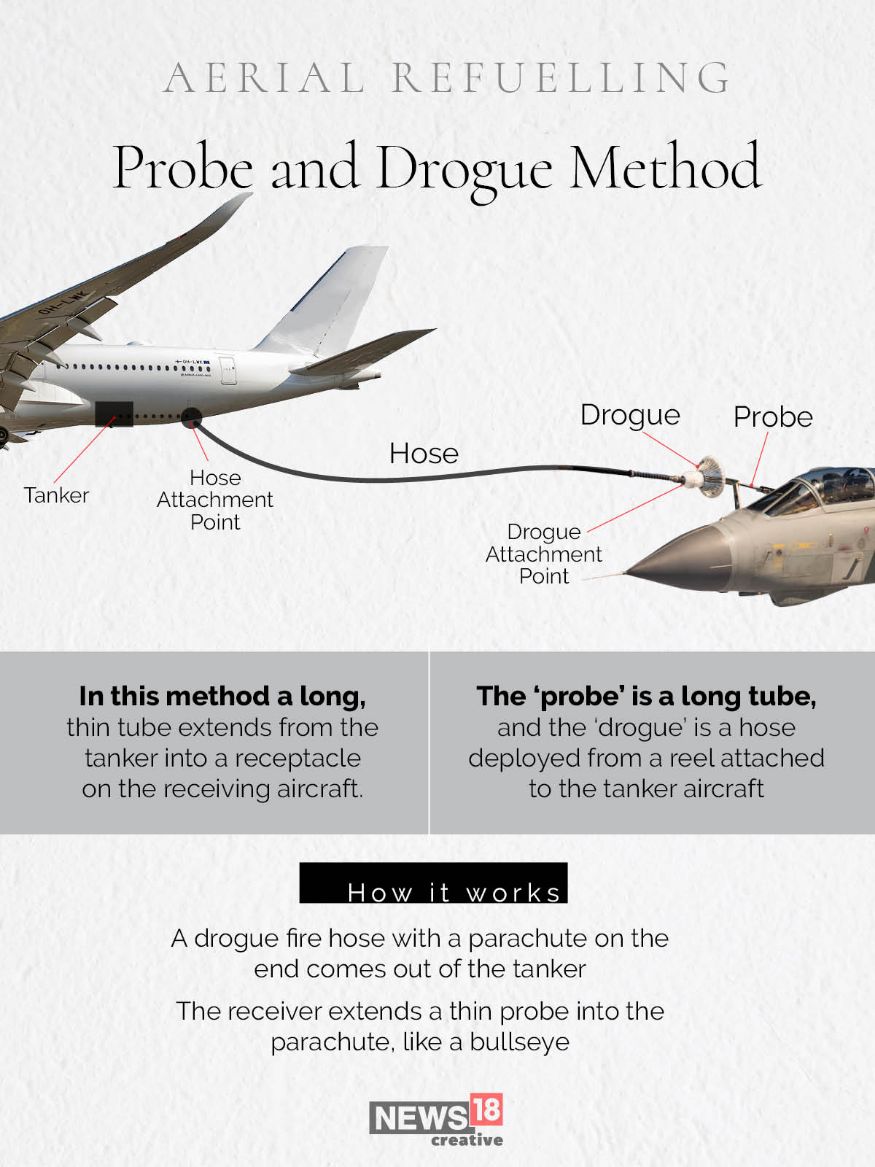 How MidAir Refueling Works Explained in Pics Photogallery
