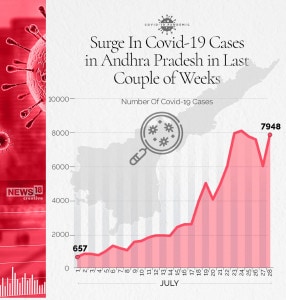 ANDHRA PRADESH - SURGE IN CASES - 1 (1)