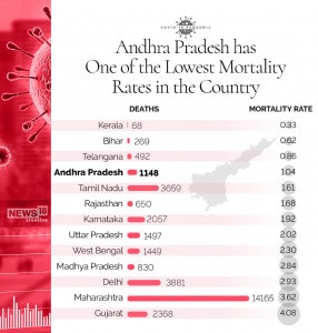 ANDHRA PRADESH - SURGE IN CASES - 4 (1)