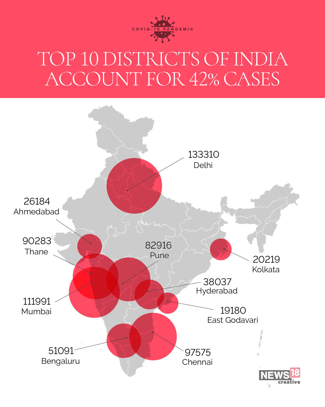 Six Months of the Pandemic in India: From Mortality Rate to Cases, How