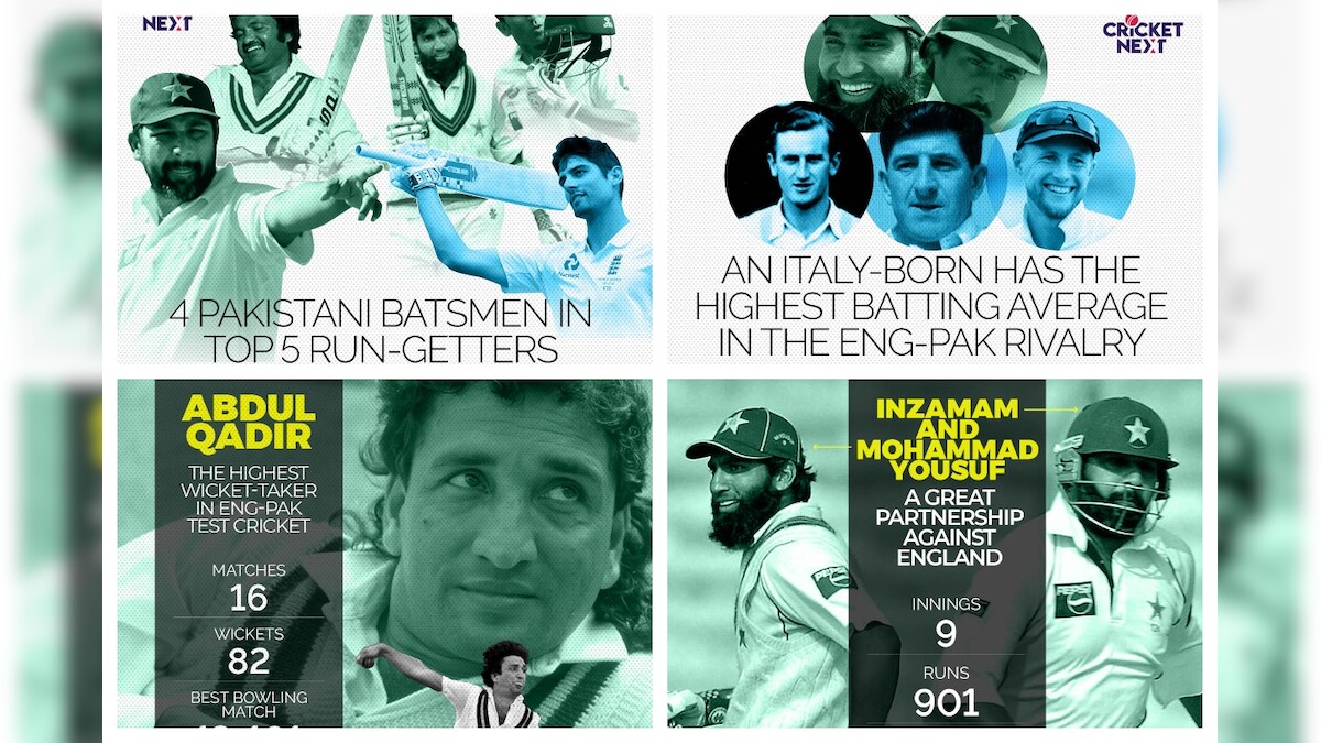 Qadir’s 82, Cook’s 1719, An ItalianBorn Tops Batting Qadir’s 82, Cook’s 1719, An ItalianBorn Tops Batting