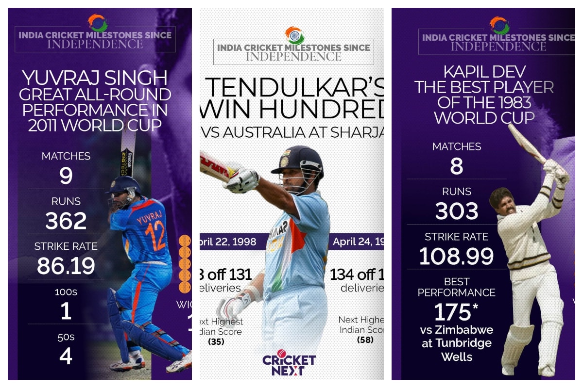 cricket revolution 2014 scorecard