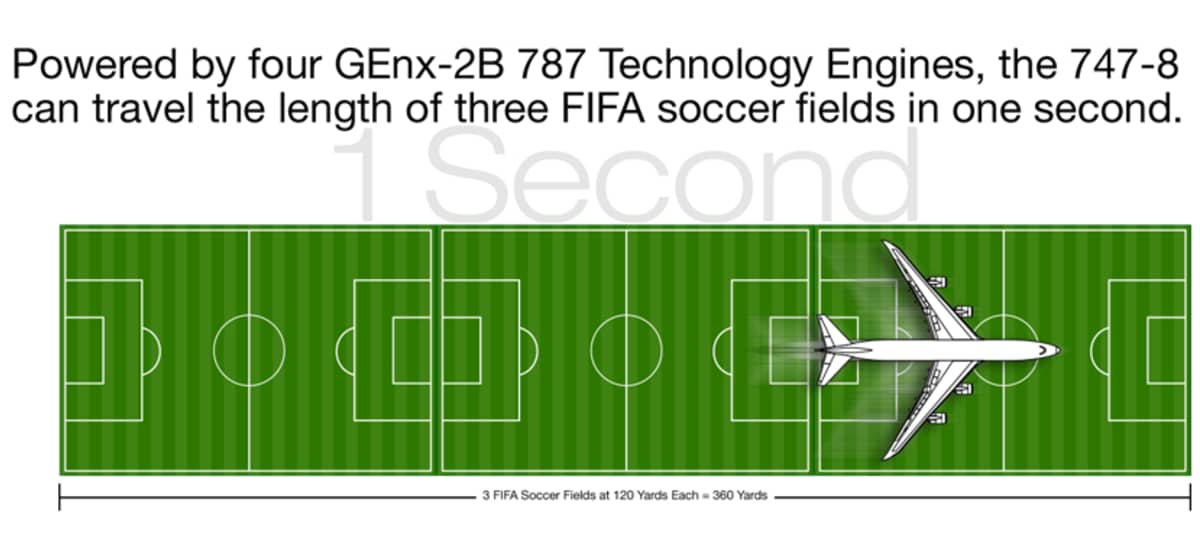 Boeing 747 5 Ways in Which the Queen of Skies Changed Air Travel