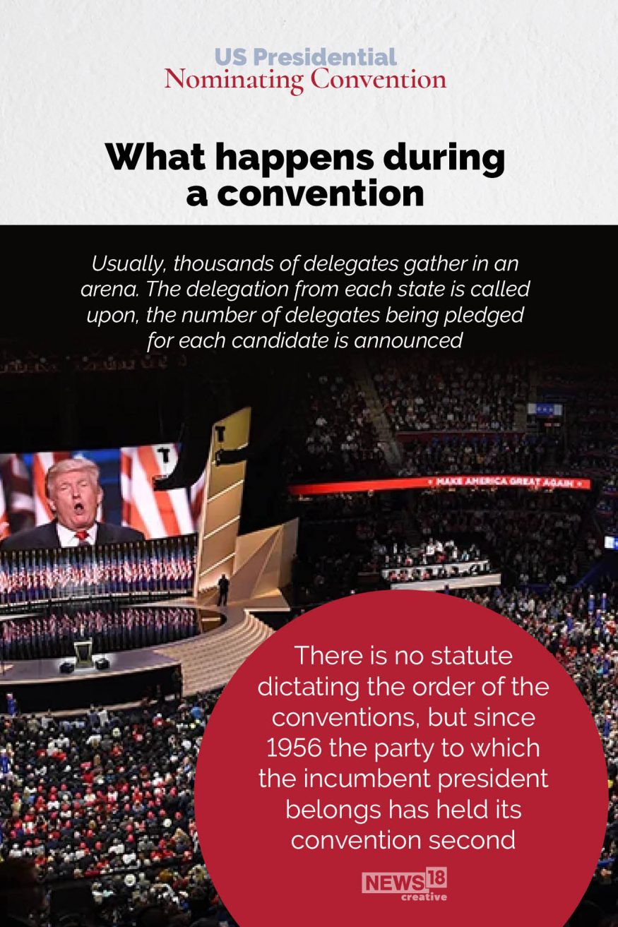 US Presidential Nominating Conventions Origin, History & Significance