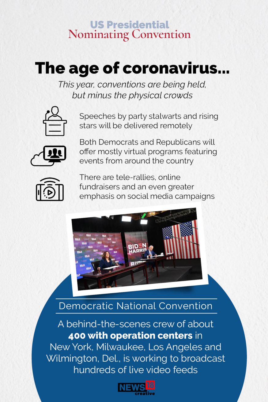 US Presidential Nominating Conventions Origin, History & Significance