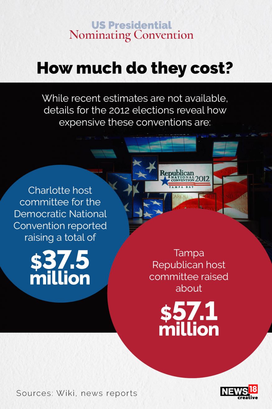 US Presidential Nominating Conventions: Origin, History & Significance ...