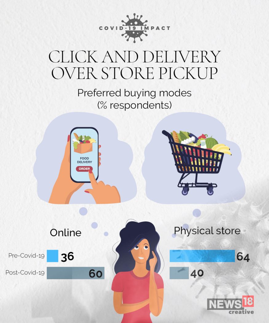 COVID-19: How The Pandemic Has Affected Consumer Behaviour & Spending ...