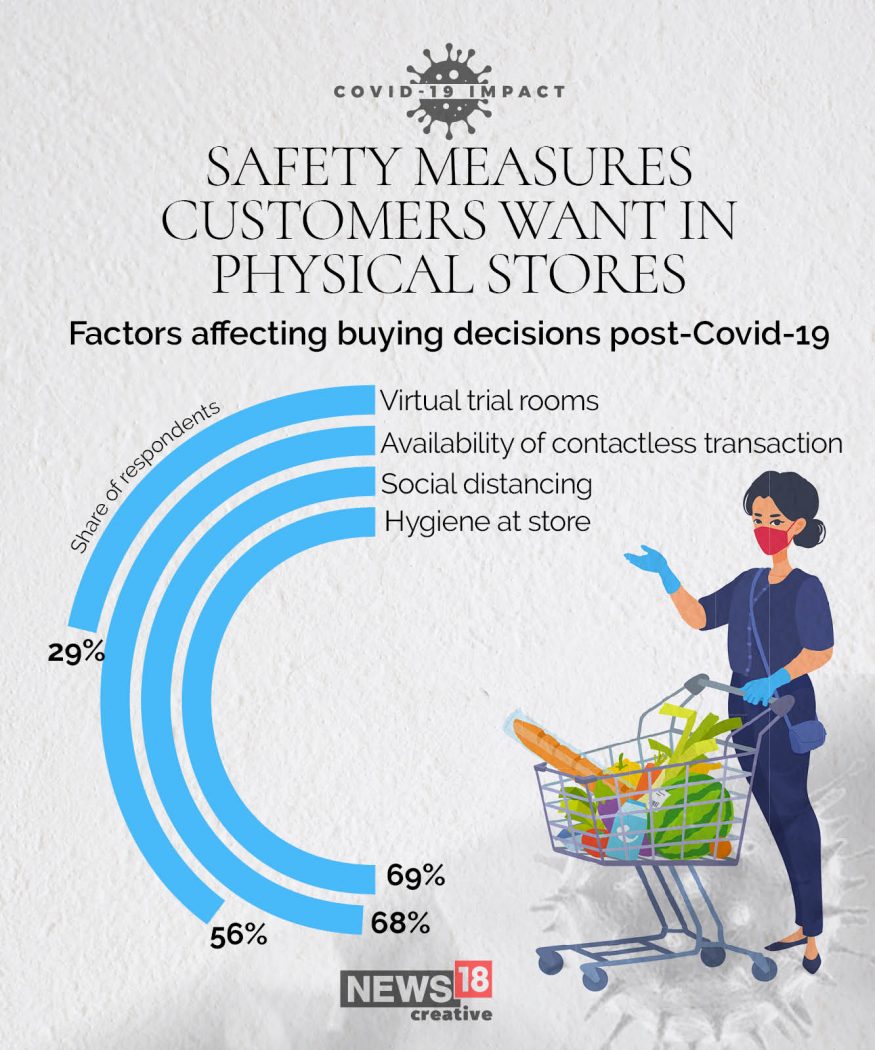COVID-19: How The Pandemic Has Affected Consumer Behaviour & Spending ...