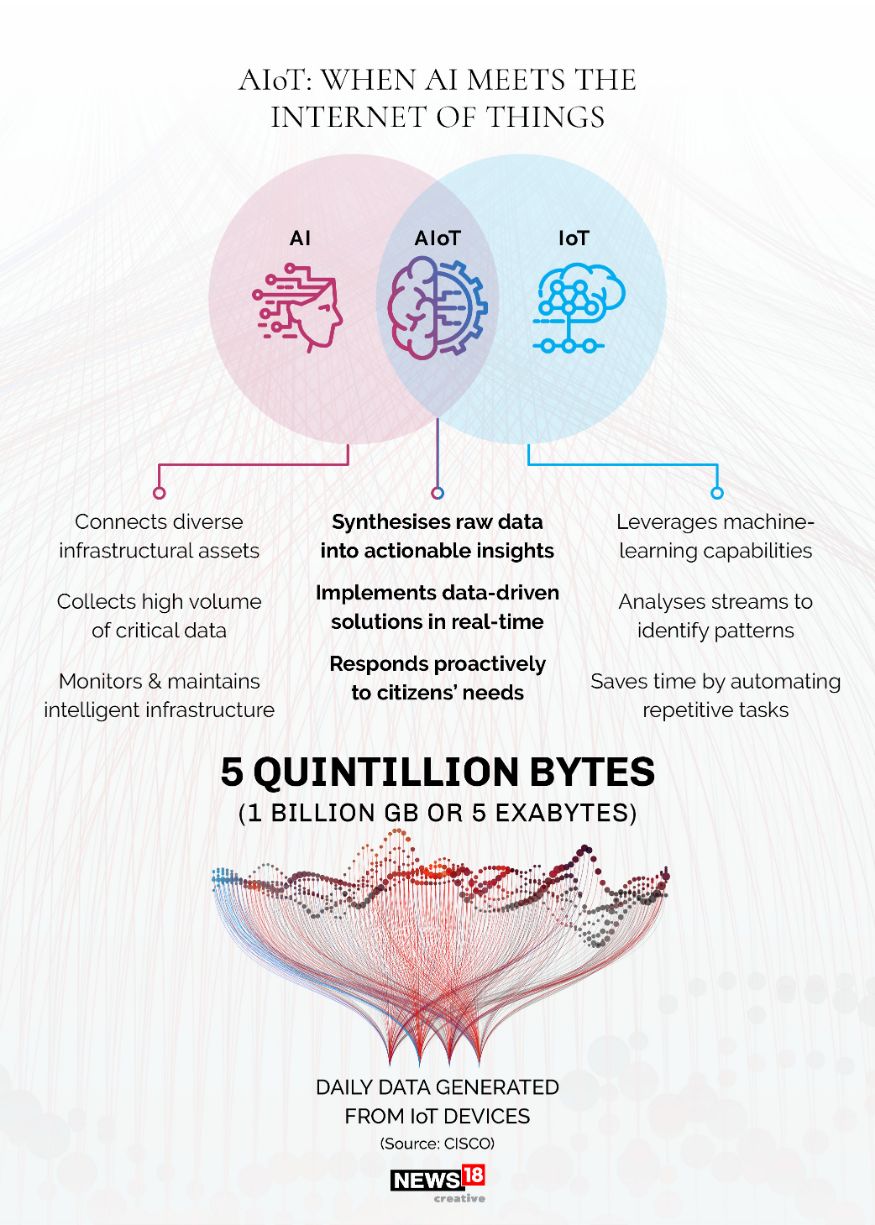 How Artificial Intelligence is Shaping the Future of Our Daily Lives. A ...