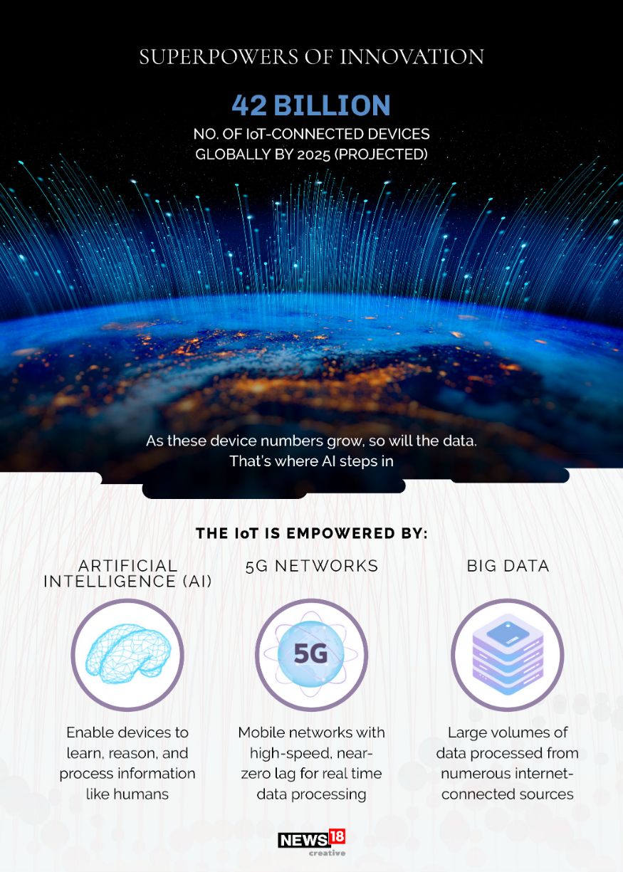 How Artificial Intelligence is Shaping the Future of Our Daily Lives. A ...