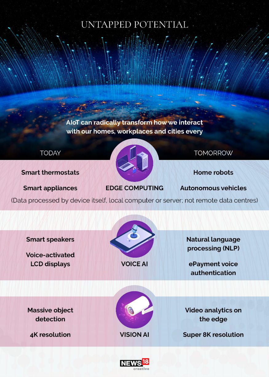 How Artificial Intelligence is Shaping the Future of Our Daily Lives. A ...