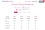 Tata Sky Broadband Buying Guide: Up To 300Mbps Speed But How Does It Compare With Airtel Xstream?