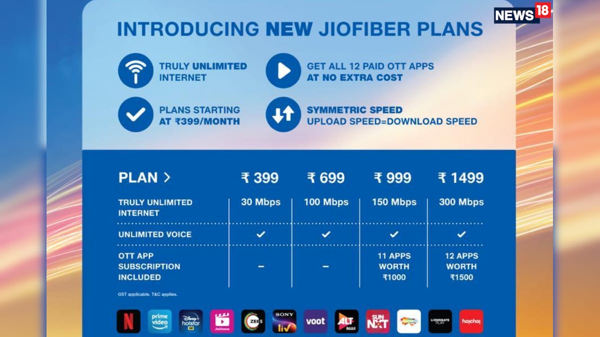 Reliance JioFiber Broadband Offers Unlimited Data At Up To 300Mbps