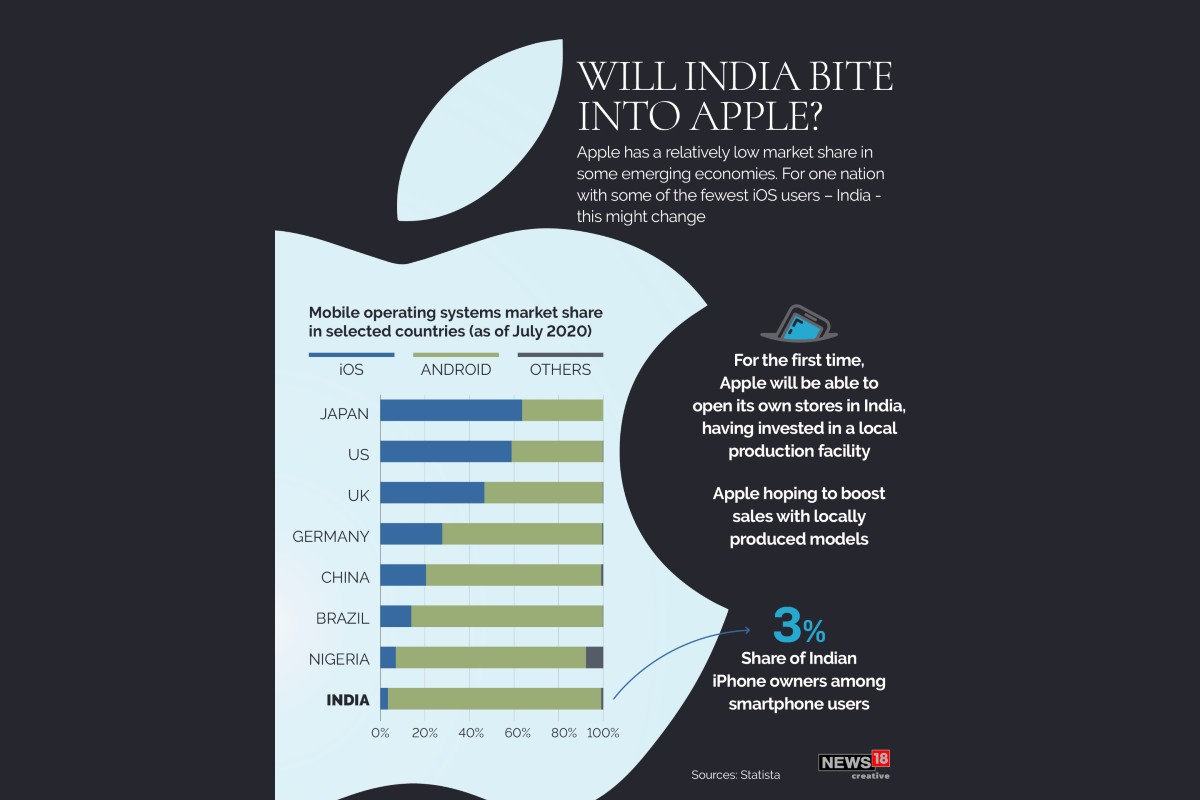 Apple Targets 75 Million 5G iPhone Sales in 3 Months of 2020 Report