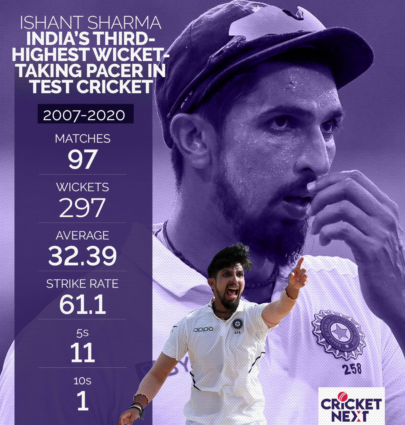 ishant sharma best bowling in test