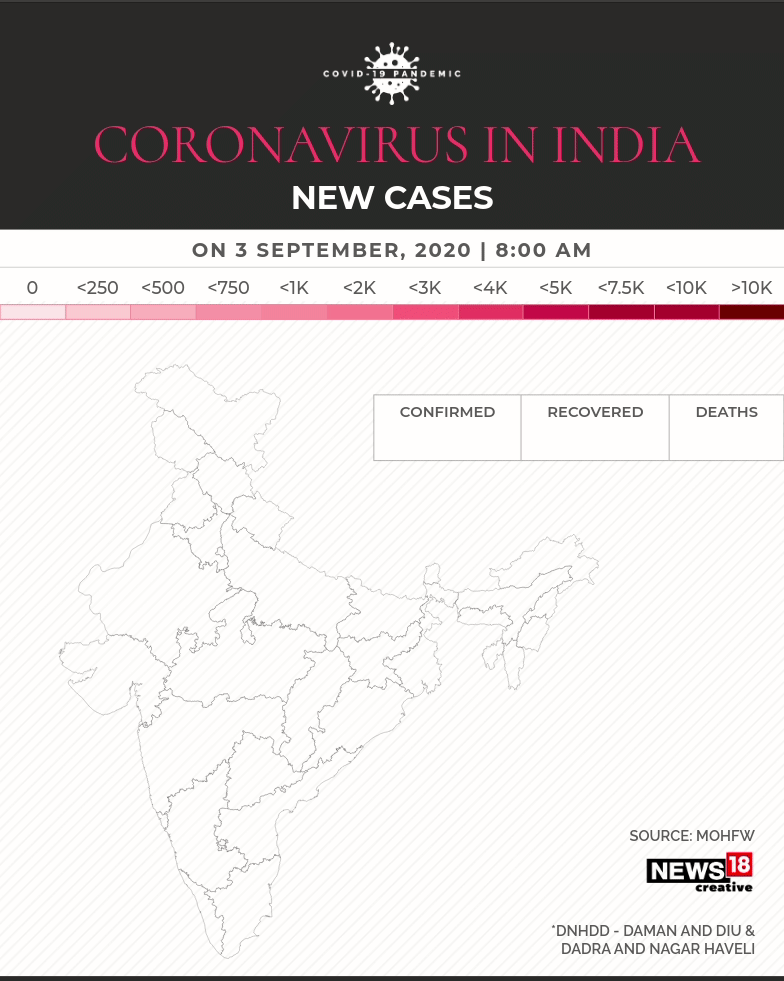 September 3 coronavirus india update