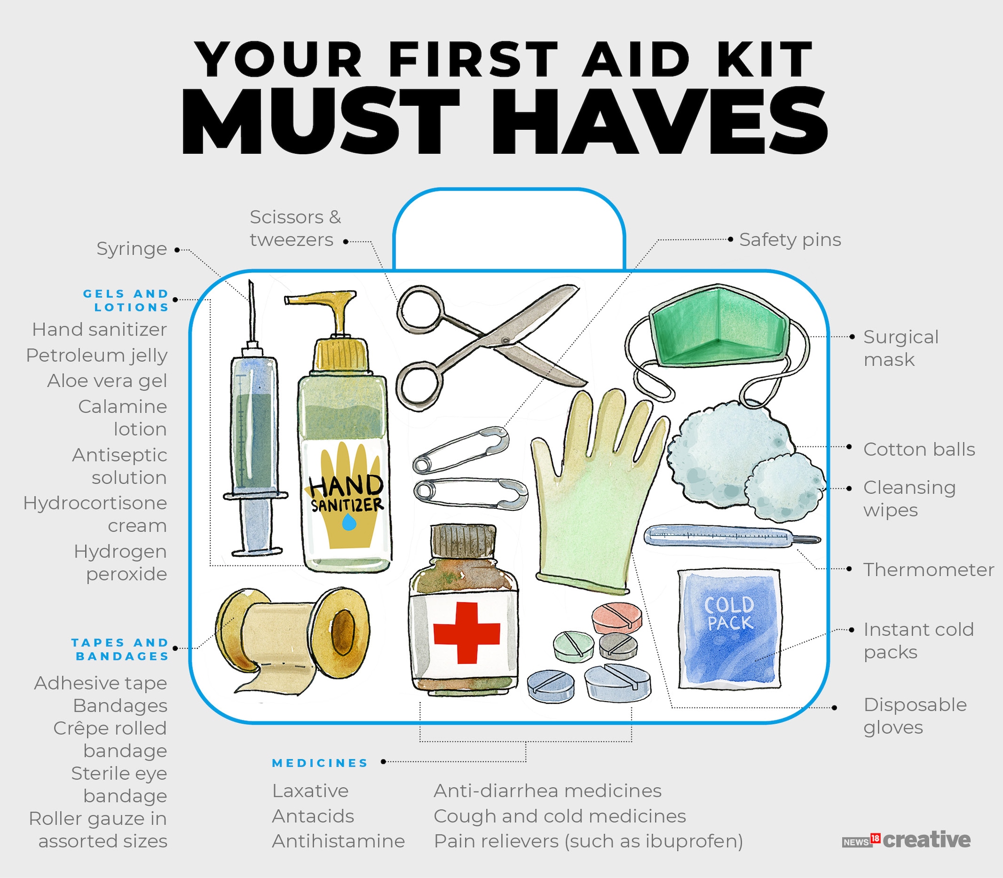 Five items in a first aid on sale kit