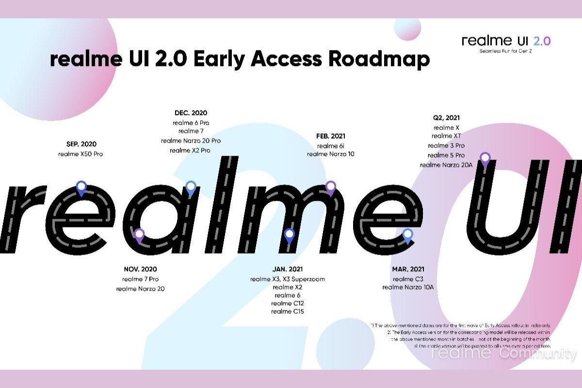 Realme 7 Pro Gets Android 11-Based Realme UI 2.0 Update Via Early Access Program