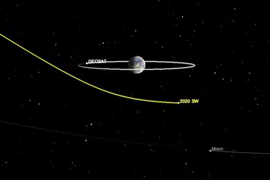 This image from video made available by NASA's Center for Near-Earth Object Studies shows the path of asteroid 2020 SW as it safely passes Earth on Thursday, Sept. 24, 2020. Orbiting the Earth is the location of a typical geosynchronous satellite (labeled 