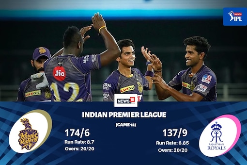 IPL 2020, KKR vs RR: Kolkata Knight Riders vs Rajasthan Royals - Highest Run-scorers and Leading Wicket-takers From Both Sides