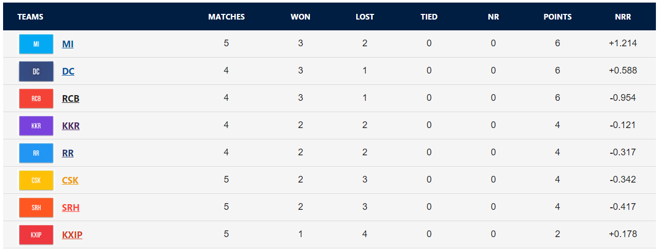 star sports ipl points table