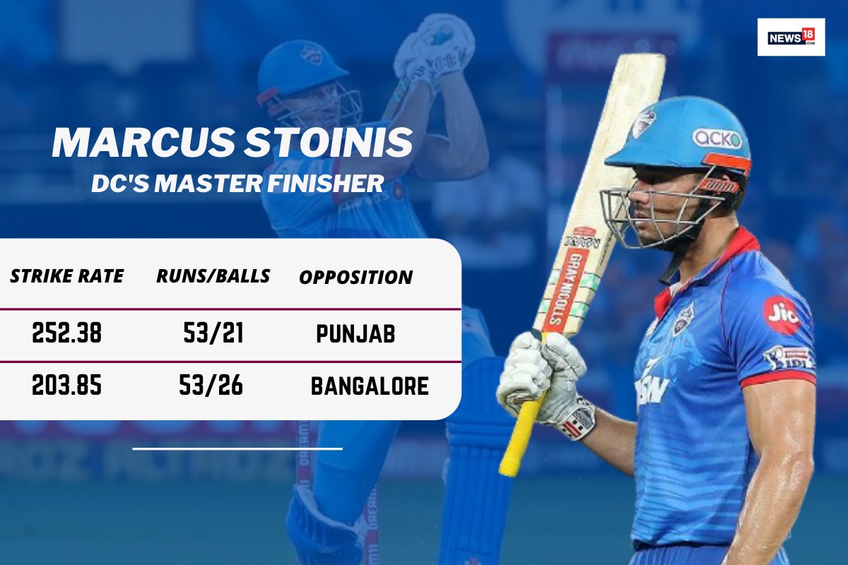 IPL 2020: Marcus Stoinis – DC’s Master Finisher In IPL 2020