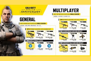 Call of Duty® Mobile In Depth: The Classes of Battle Royale