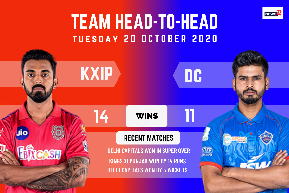 IPL 2020: Delhi Capitals (DC) unveils their new jersey for 13th season