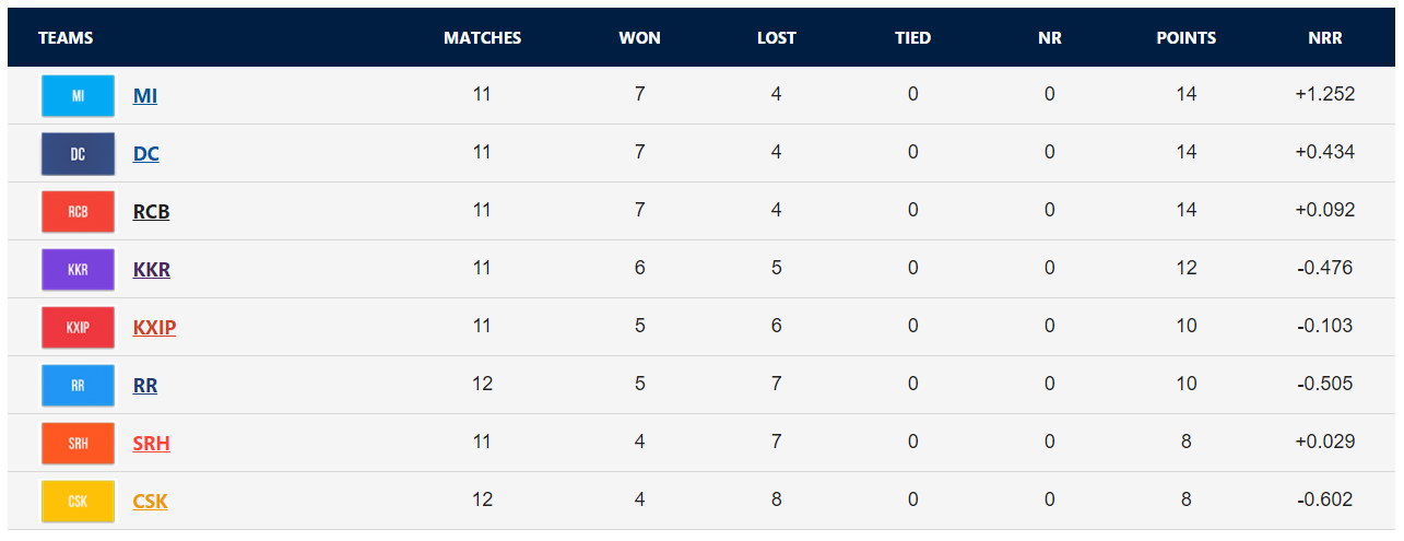 star sports ipl points table