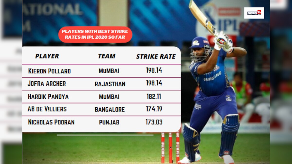 IPL 2020 Here Are Top Five Batsmen With Best Strike Rates
